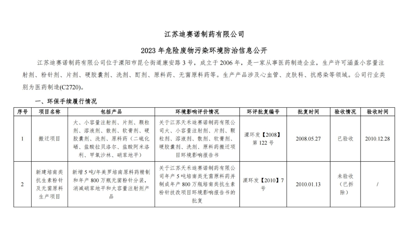 华亿在线  2023 年危险废物污染环境防治信息公开